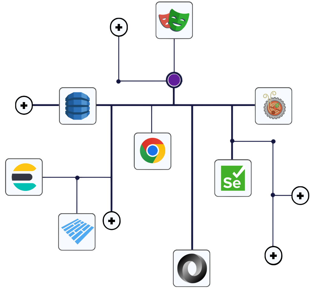 Integration Architecture Diagram